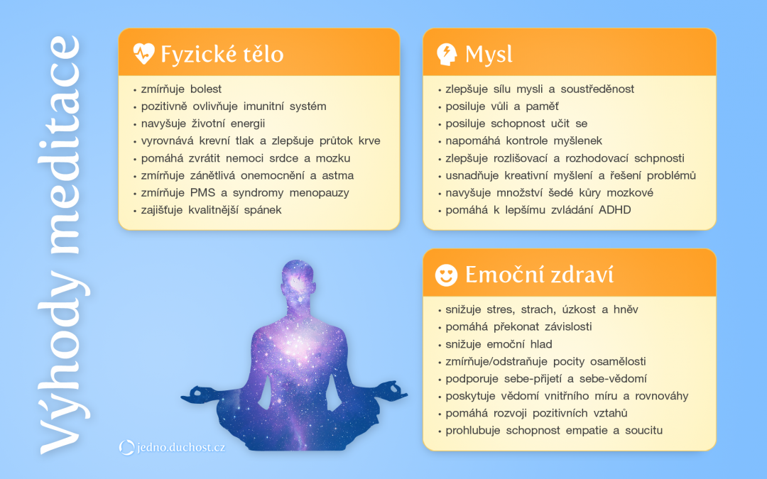 Výhody meditace pro tělo, mysl a vztahy